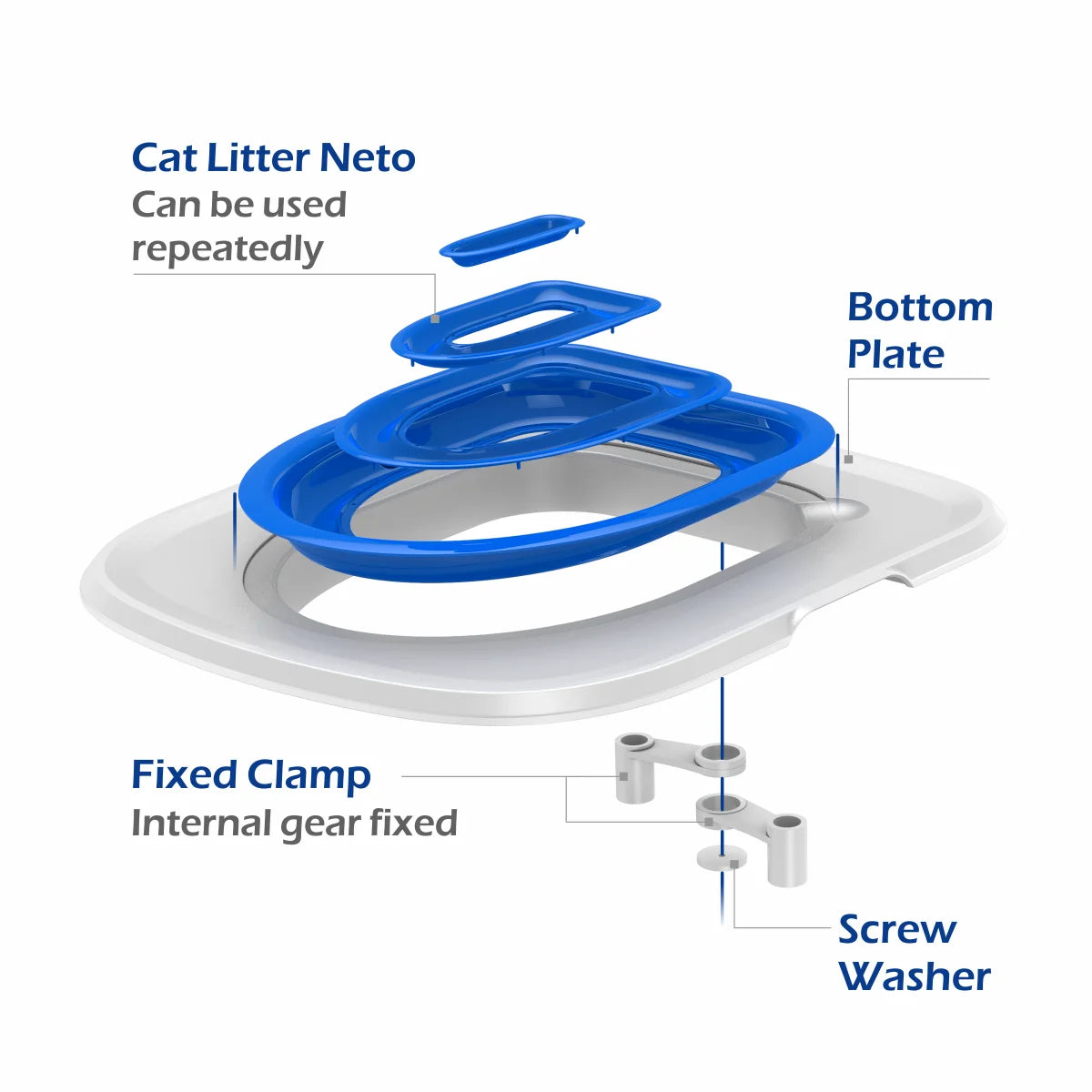 Plastic Cat Toilet